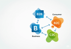B2B, B2C và C2C là gì