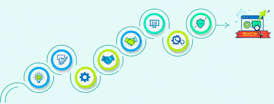 Quy trình 6 bước thiết kế web minh bạch