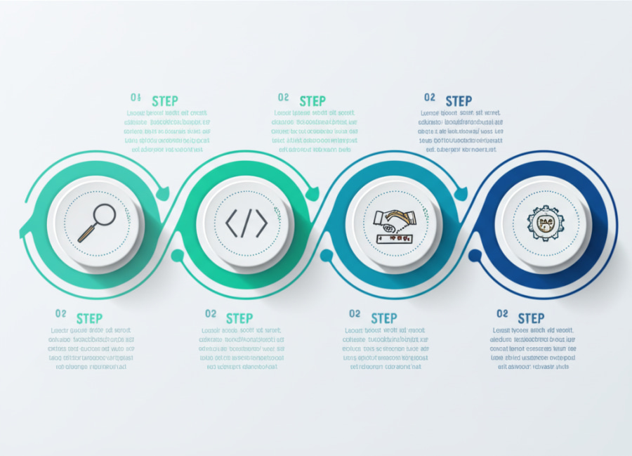 Quy trình thiết kế web 6 bước chuẩn SEO và hiệu suất cao